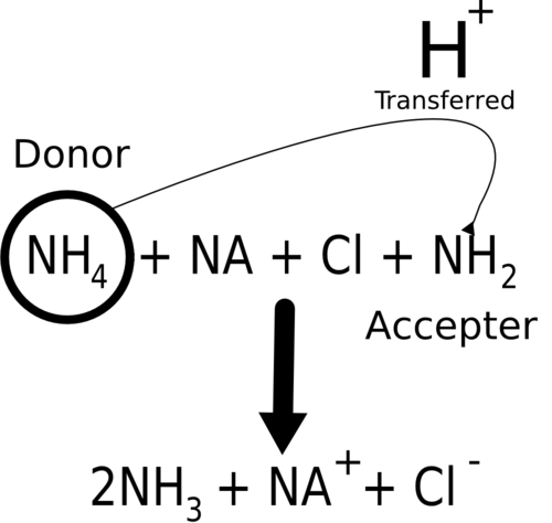 Conjugate acid